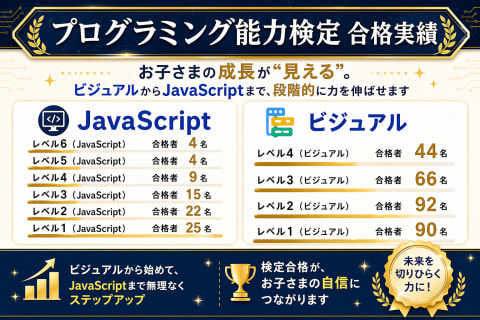 プログラミング能力検定・2026年3月までの実績です