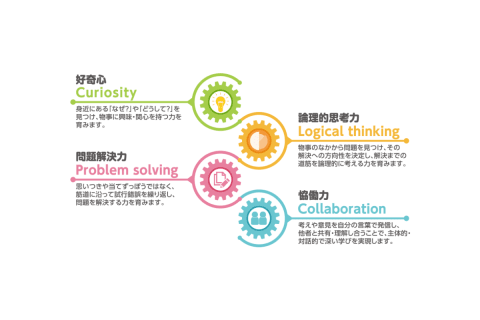 プログラマーになるためではない、普遍的な能力を身につけられます。