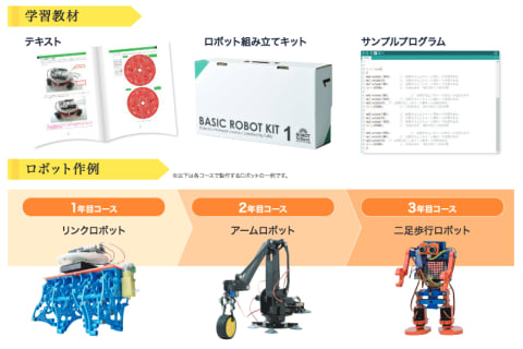 学習教材とロボット作例 (各コースで制作するロボットの一例です) 