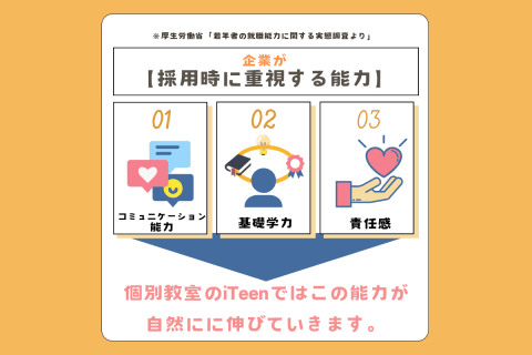 今必要とされている能力とは？