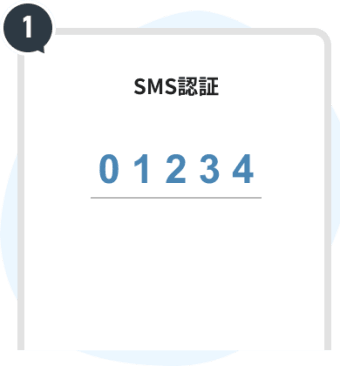 ①口コミ投稿流れ SMS認証