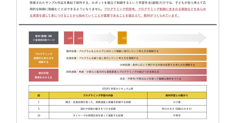 国内初 テックプログレスが名古屋の小学校にプログラミング教材提供 コエテコ