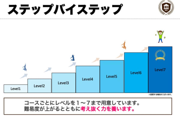 年中から中学生までがしっかり学べる教材を用意。個別学習指導ですのでお子様のペースで学習できます