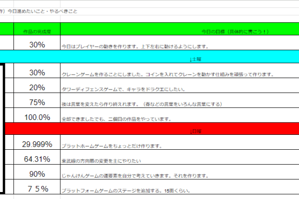 振り返りで学習の定着