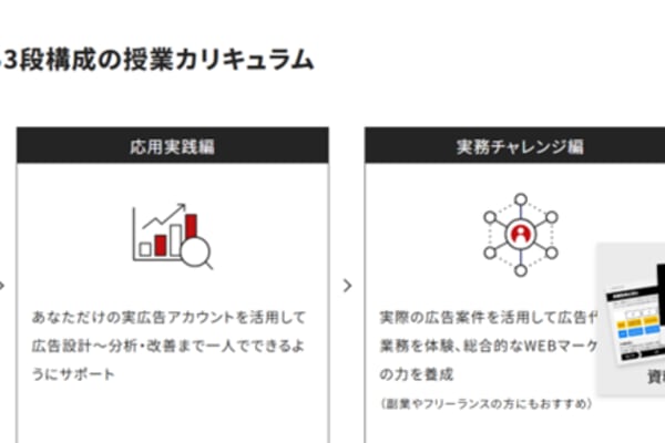 実務スキルが身につく！3段構成の授業カリキュラムを採用