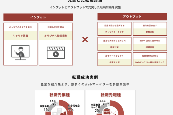 充実のサポートで安心して学習スタート！