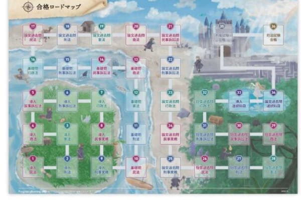 合格ロードマップで何から始めればよいか迷わない