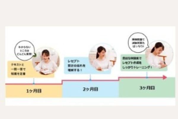 3ヶ月で合格を目指すカリキュラム