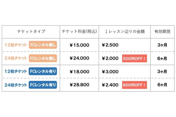 安心のチケット制を導入