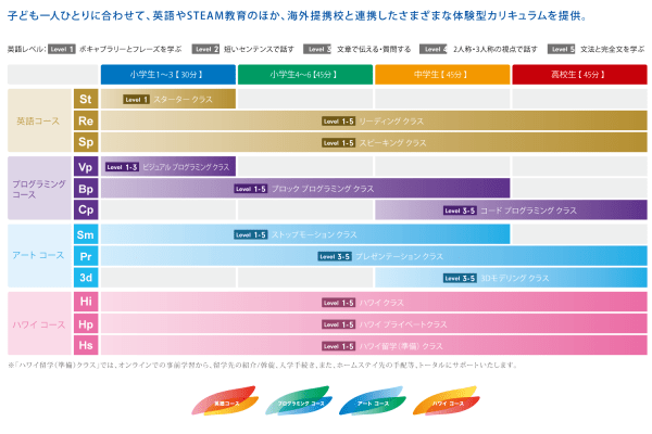 コース・クラス一覧
