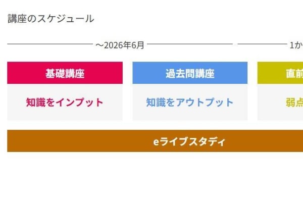 最短5ヶ月で社労士試験合格を目指せる！