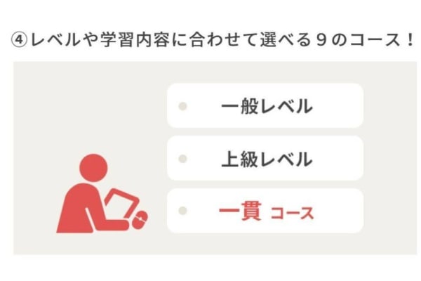 レベルや学習内容に合わせて9つのコースから選べる