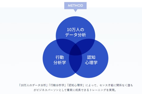 誰もが着実に学べるカリキュラム
