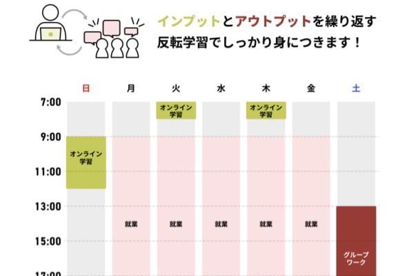 自分のペースで学習できる ハイブリット学習環境