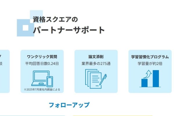 フォローアップや論文添削などのサポート充実