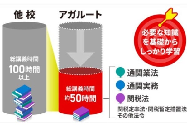 総講義時間50時間とコンパクトで挫折しにくい