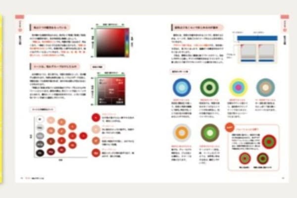 図が豊富なテキストで復習もしやすい