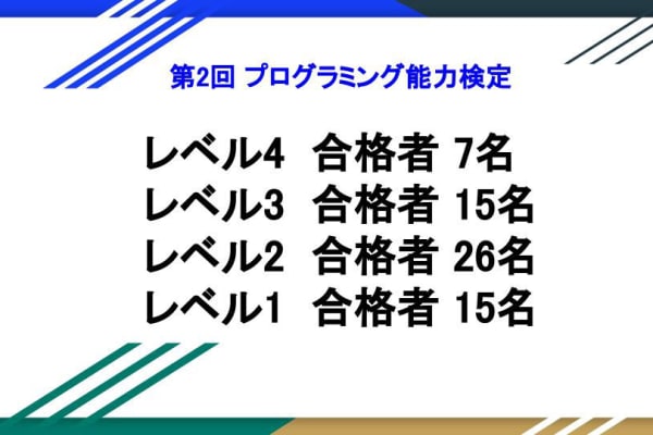 プログラミング能力検定はこれまで約300名が合格！テキストプログラミングの最高級・レベル6合格者も