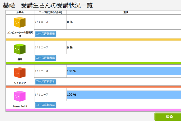 分かりやすい教材・オンライン管理システム