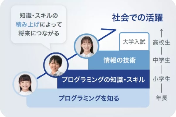 初歩から体系的に身につく