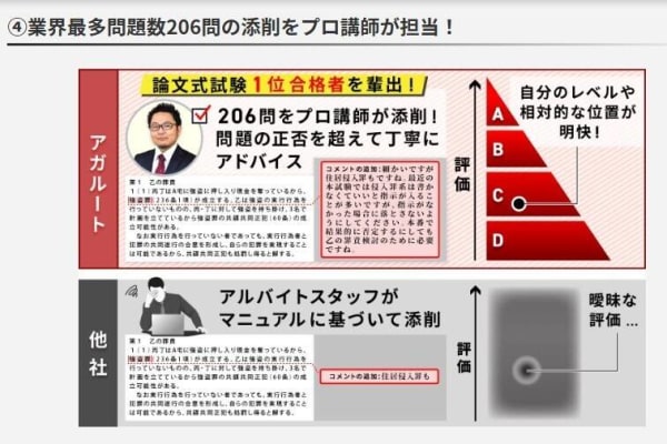 豊富な添削が206問！プロがしっかり添削