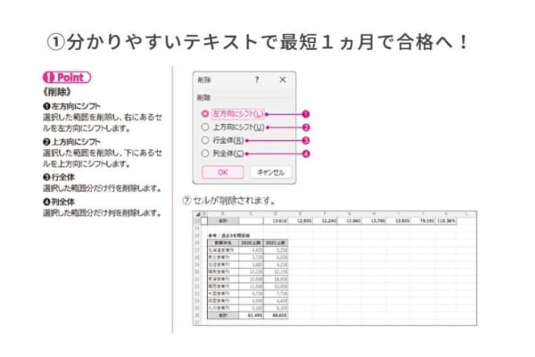 細かく丁寧な解説で初学者でも安心