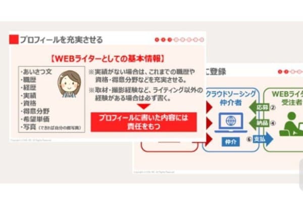 未経験からの仕事の始め方も身につく