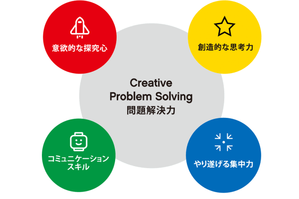 レゴ®️スクールで育む力