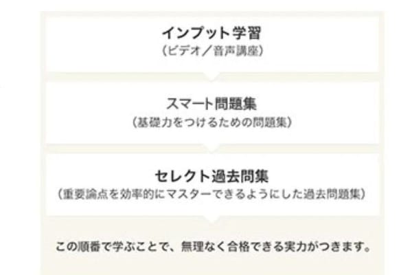 段階的な学習でムリなく合格を目指す！