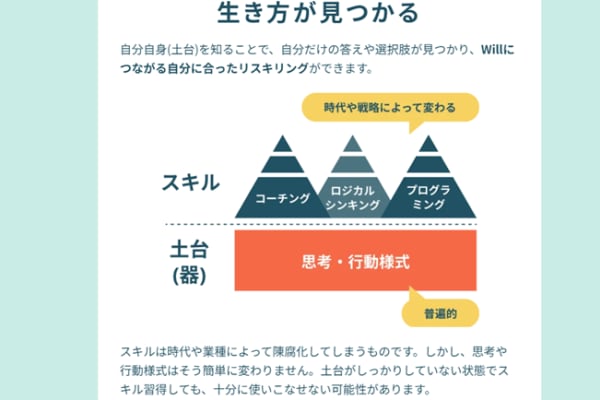 思考・行動様式のアップデートから学習をスタート