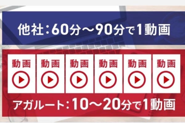 10～20分の動画でスキマ時間で勉強可能