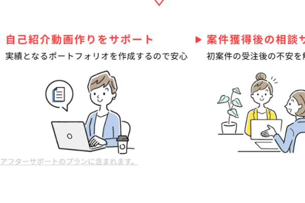 案件獲得の営業サポートを受けられるので、月曜日から仕事が取れる