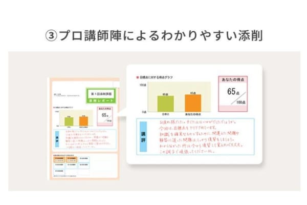 プロ講師による添削を受けられる！