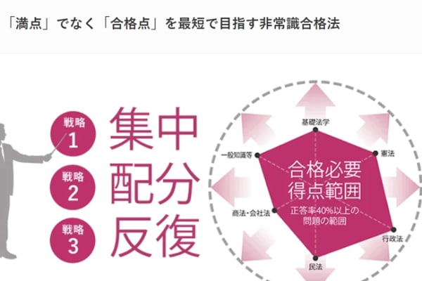 「満点」でなく「合格点」を最短で目指す非常識合格法を採用