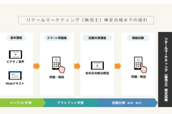 インプットだけでなくアウトプットも充実