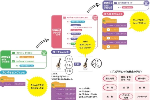 子ども教育に実績のあるヒューマンアカデミーの講座