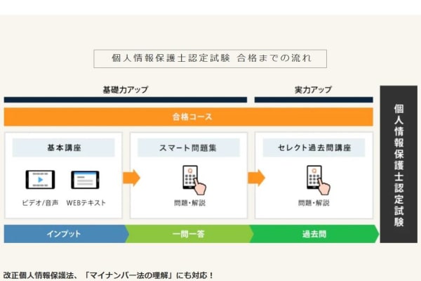 基礎のインプットから実力アップまで着実に対応