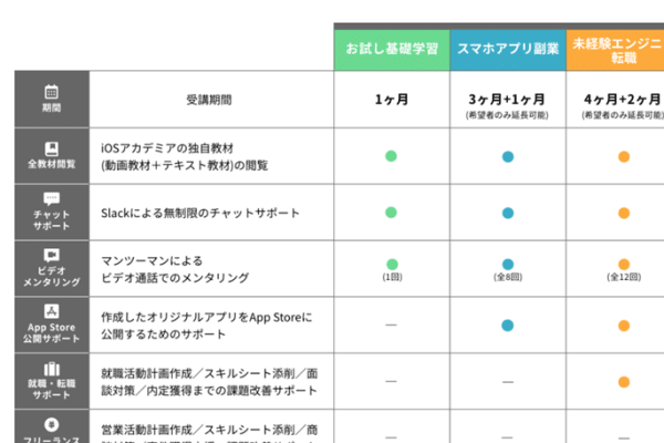 1人1人に合わせたスケジュールで進めることが可能