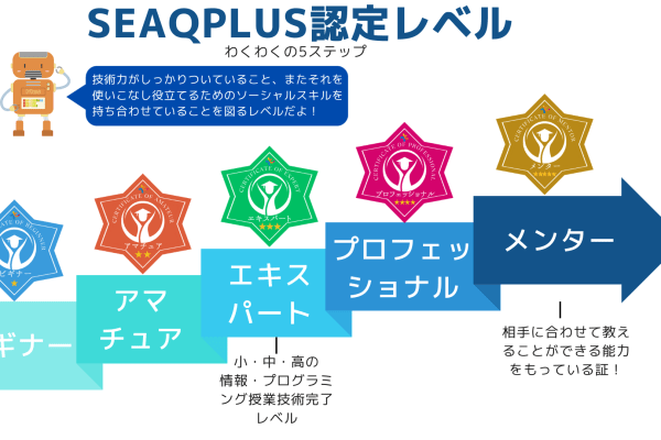 レベル認定制度により成長を実感