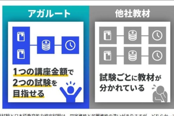 1つの講義で2つの試験の合格を目指す！