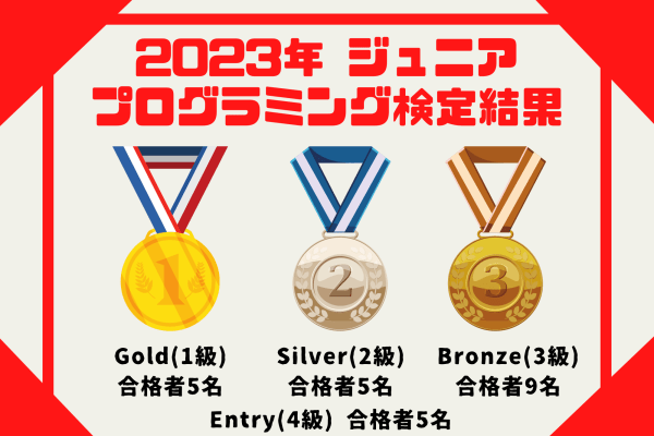ジュニアプログラミング検定Gold（1級）に2022年は10名が合格！