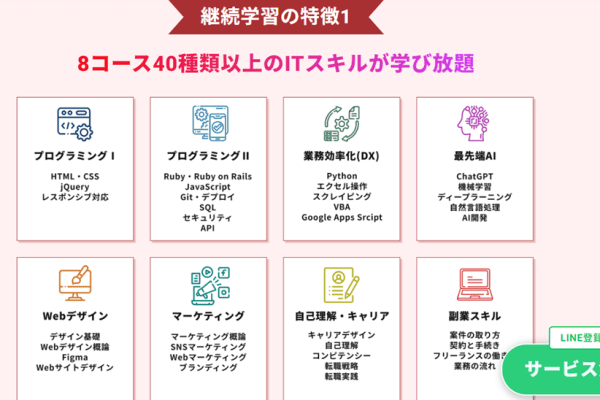 8コース40種類以上のITスキルが学び放題（※継続学習の場合）