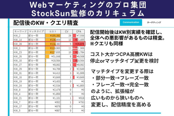 4,000名を超える発注実績のあるフリーランス集団「StockSun」が監修