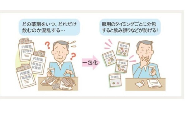 絵や図を使った説明でわかりやすいテキスト