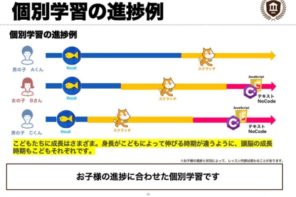「２１世紀に活躍できるIT応用力」の素地を身につけるレッスン