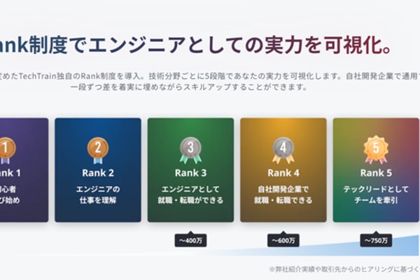 Rank制度でエンジニアとしての実力を可視化できる