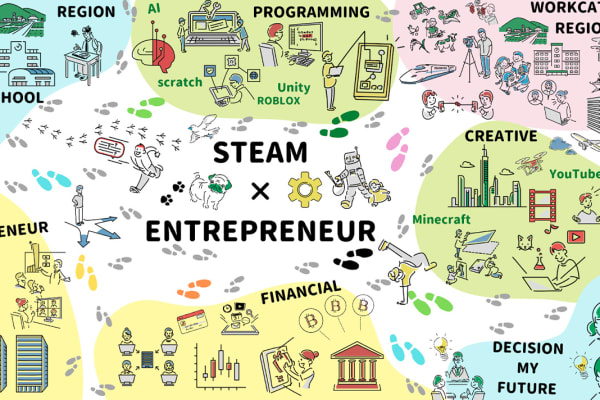 STEAM教育の推進