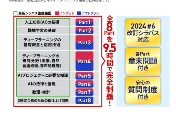 たった9.5時間で広範囲をインプット