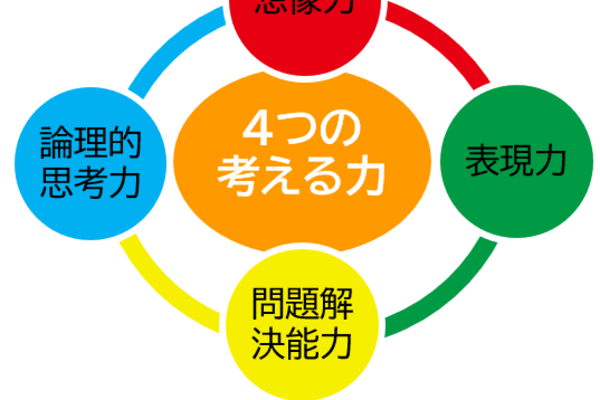 キッズ・ワールドとは？