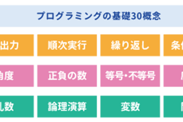 2025年の大学入試からはじまる、「プログラミング」テストへの対応を視野に入れたカリキュラム